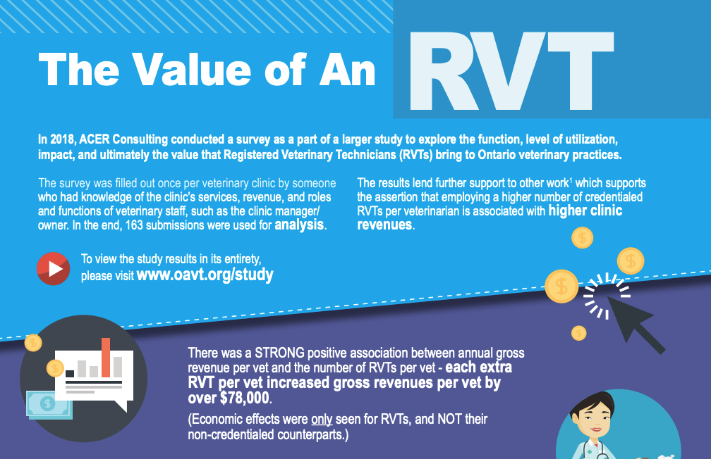 Assessing The Value Of Registered Veterinary Technicians ACER Consulting   Screenshot 2023 03 01 At 1.56.05 PM 